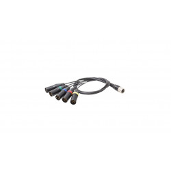 Schoeps AK Surround  M5U -...